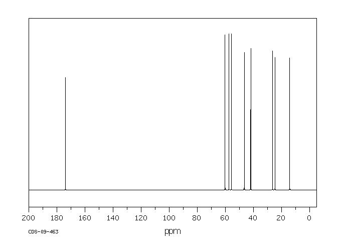 Ethyl 1-methylnipecotate(5166-67-6) <sup>1</sup>H NMR