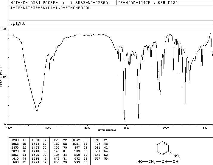 1-(2-Nitrophenyl)-1,2-ethanediol(51673-59-7) IR1