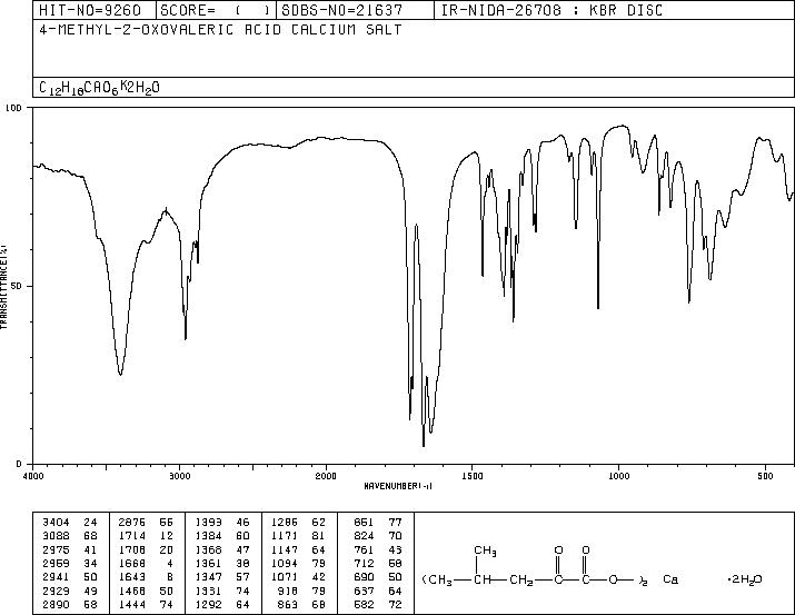 Ketoleucine calcium salt dihydrate(51828-95-6) IR1