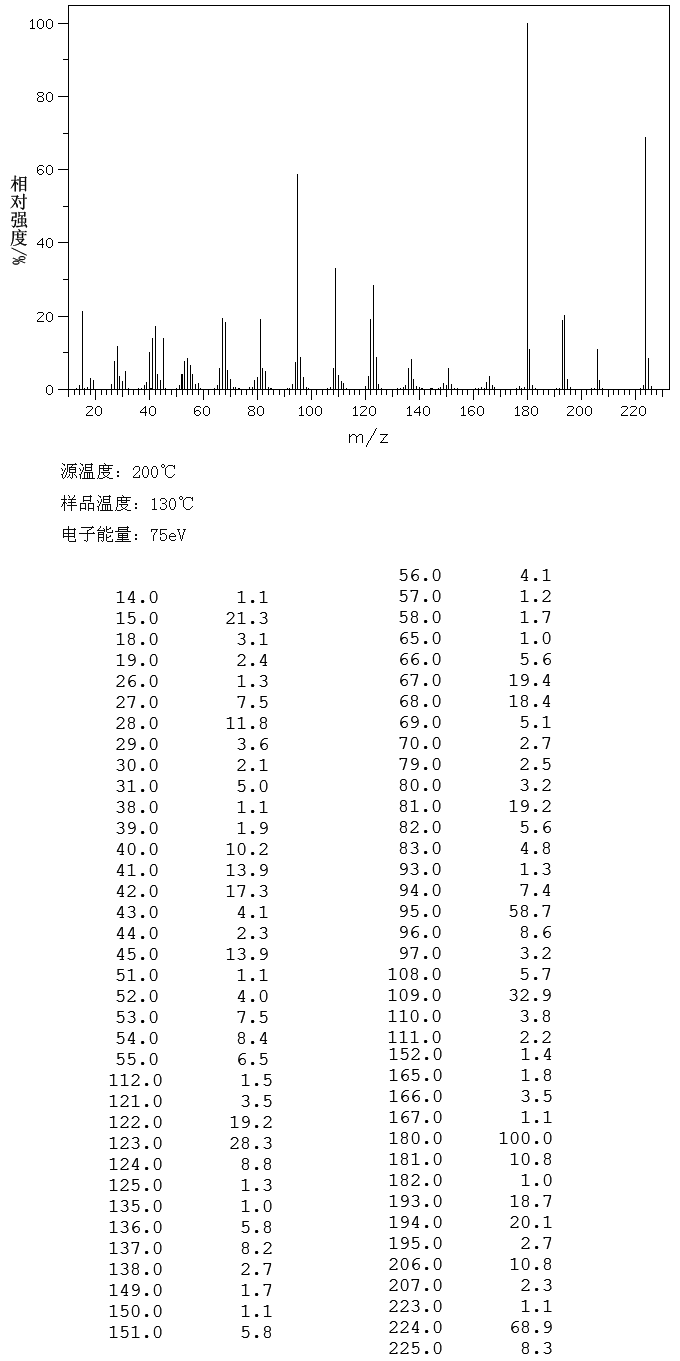 圖譜