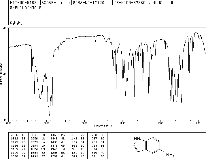 5-Aminoindole(5192-03-0) IR1