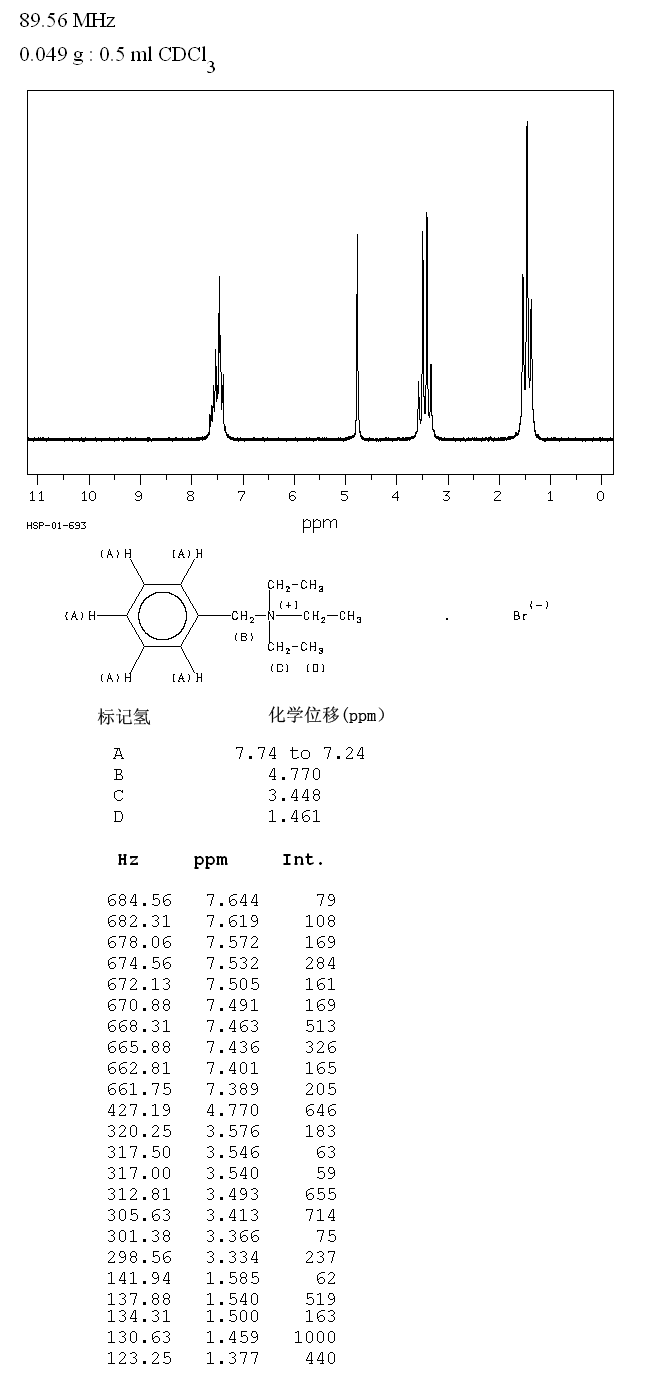 Benzyltriethylammonium bromide(5197-95-5) <sup>1</sup>H NMR