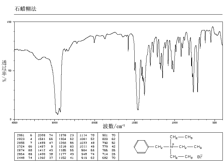 Benzyltriethylammonium bromide(5197-95-5) <sup>1</sup>H NMR