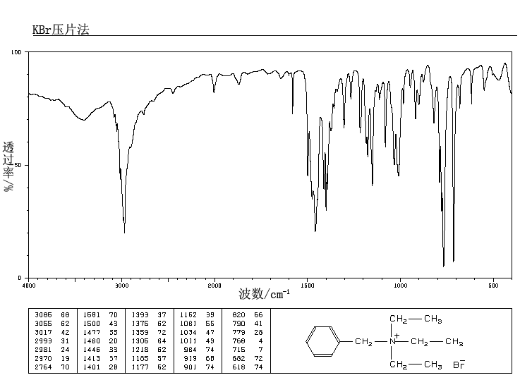 Benzyltriethylammonium bromide(5197-95-5) <sup>1</sup>H NMR