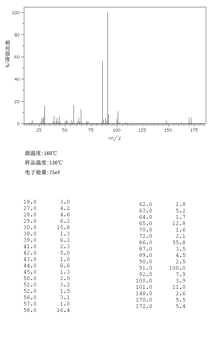 Benzyltriethylammonium bromide(5197-95-5) <sup>1</sup>H NMR