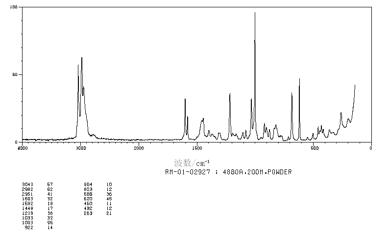 Benzyltriethylammonium bromide(5197-95-5) <sup>1</sup>H NMR