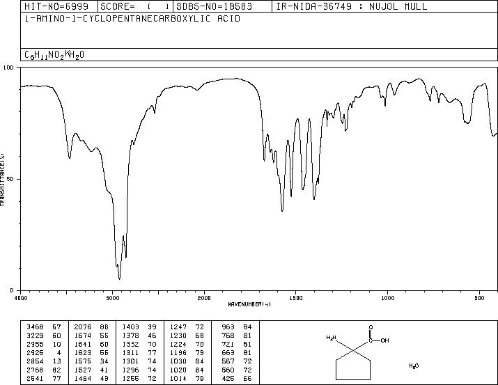 Cycloleucine(52-52-8) <sup>1</sup>H NMR