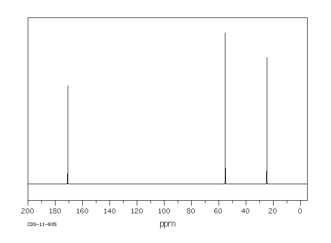 L-Cysteine monohydrochloride(52-89-1) <sup>1</sup>H NMR