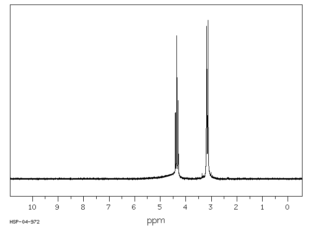 L-Cysteine monohydrochloride(52-89-1) <sup>1</sup>H NMR