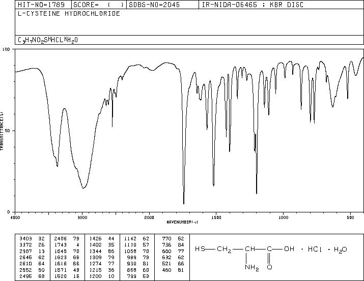 L-Cysteine monohydrochloride(52-89-1) <sup>1</sup>H NMR