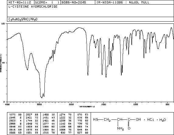 L-Cysteine monohydrochloride(52-89-1) <sup>1</sup>H NMR
