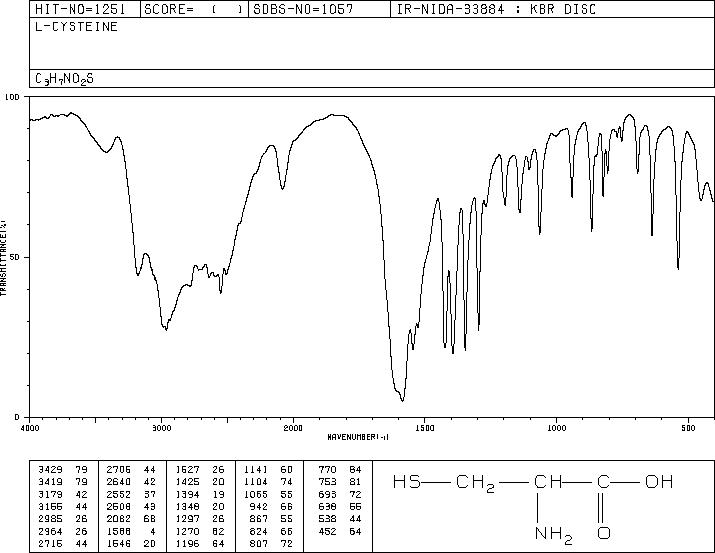 L-Cysteine(52-90-4) IR1