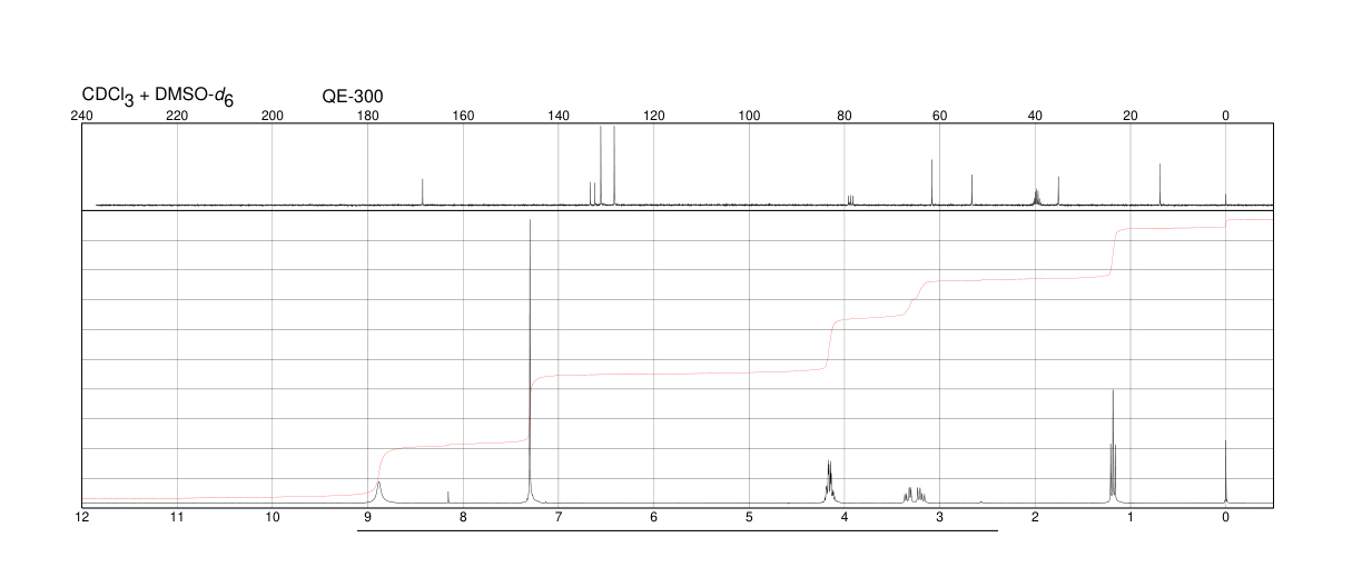 DL-4-CHLOROPHENYLALANINE ETHYL ESTER HYDROCHLORIDE(52031-05-7) <sup>1</sup>H NMR