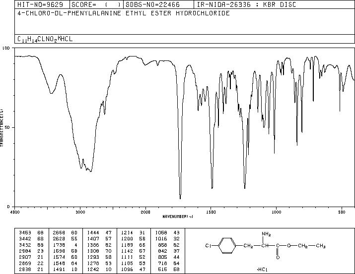 DL-4-CHLOROPHENYLALANINE ETHYL ESTER HYDROCHLORIDE(52031-05-7) <sup>1</sup>H NMR