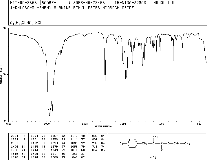 DL-4-CHLOROPHENYLALANINE ETHYL ESTER HYDROCHLORIDE(52031-05-7) <sup>1</sup>H NMR