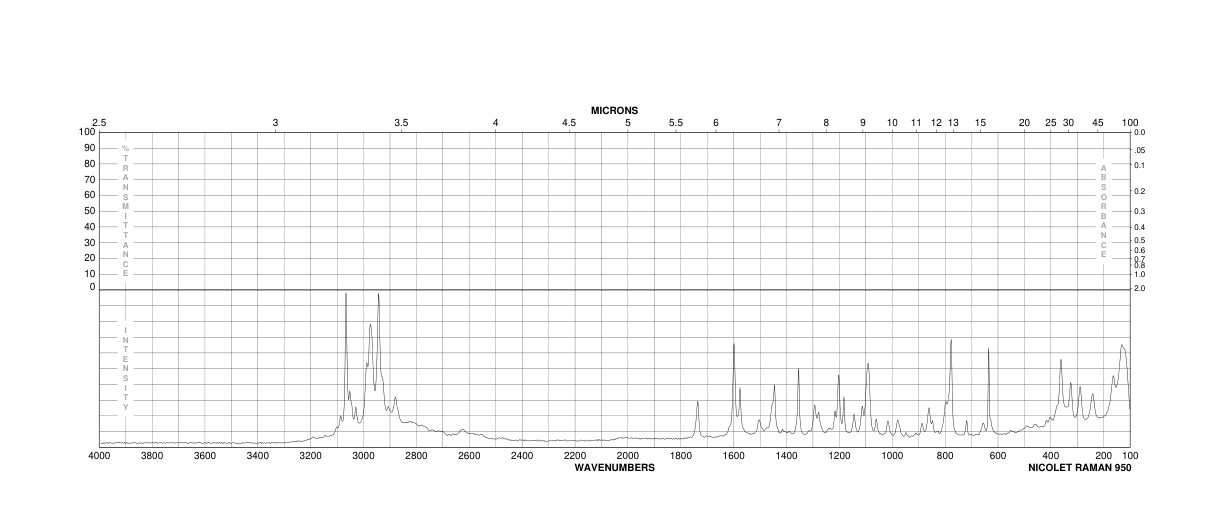 DL-4-CHLOROPHENYLALANINE ETHYL ESTER HYDROCHLORIDE(52031-05-7) <sup>1</sup>H NMR