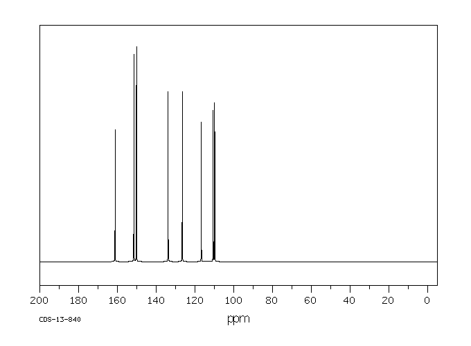 Luminol(521-31-3) <sup>1</sup>H NMR