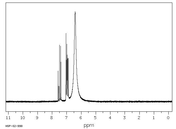 Luminol(521-31-3) <sup>1</sup>H NMR