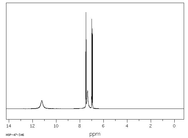 Luminol(521-31-3) <sup>1</sup>H NMR