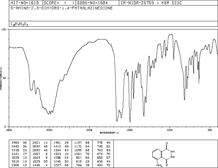 Luminol(521-31-3) <sup>1</sup>H NMR