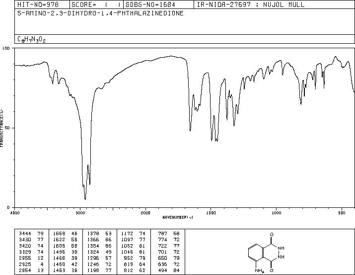 Luminol(521-31-3) <sup>1</sup>H NMR