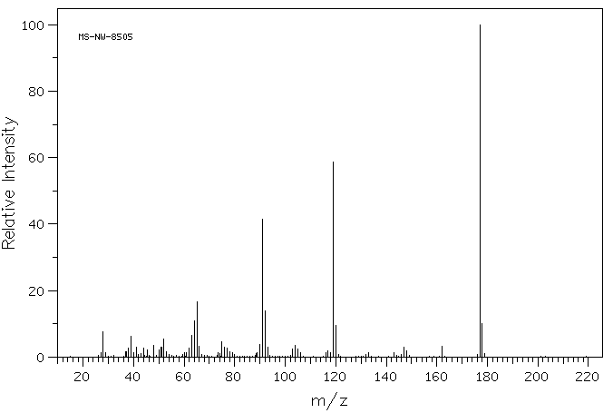 Luminol(521-31-3) <sup>1</sup>H NMR