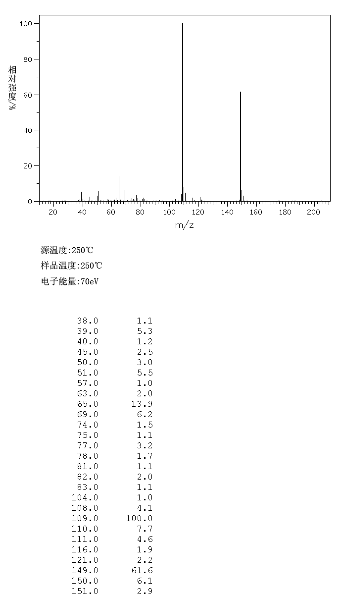 PHENYLTHIOACETONITRILE(5219-61-4) IR1