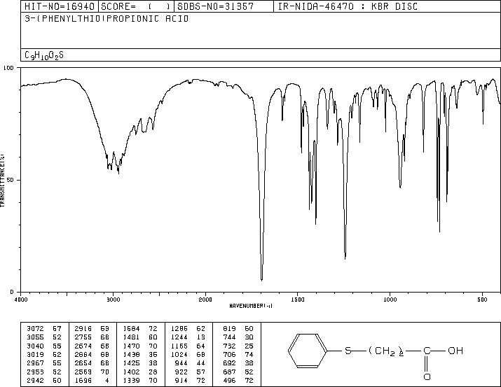 3-(PHENYLSULFANYL)PROPANOIC ACID(5219-65-8) IR1