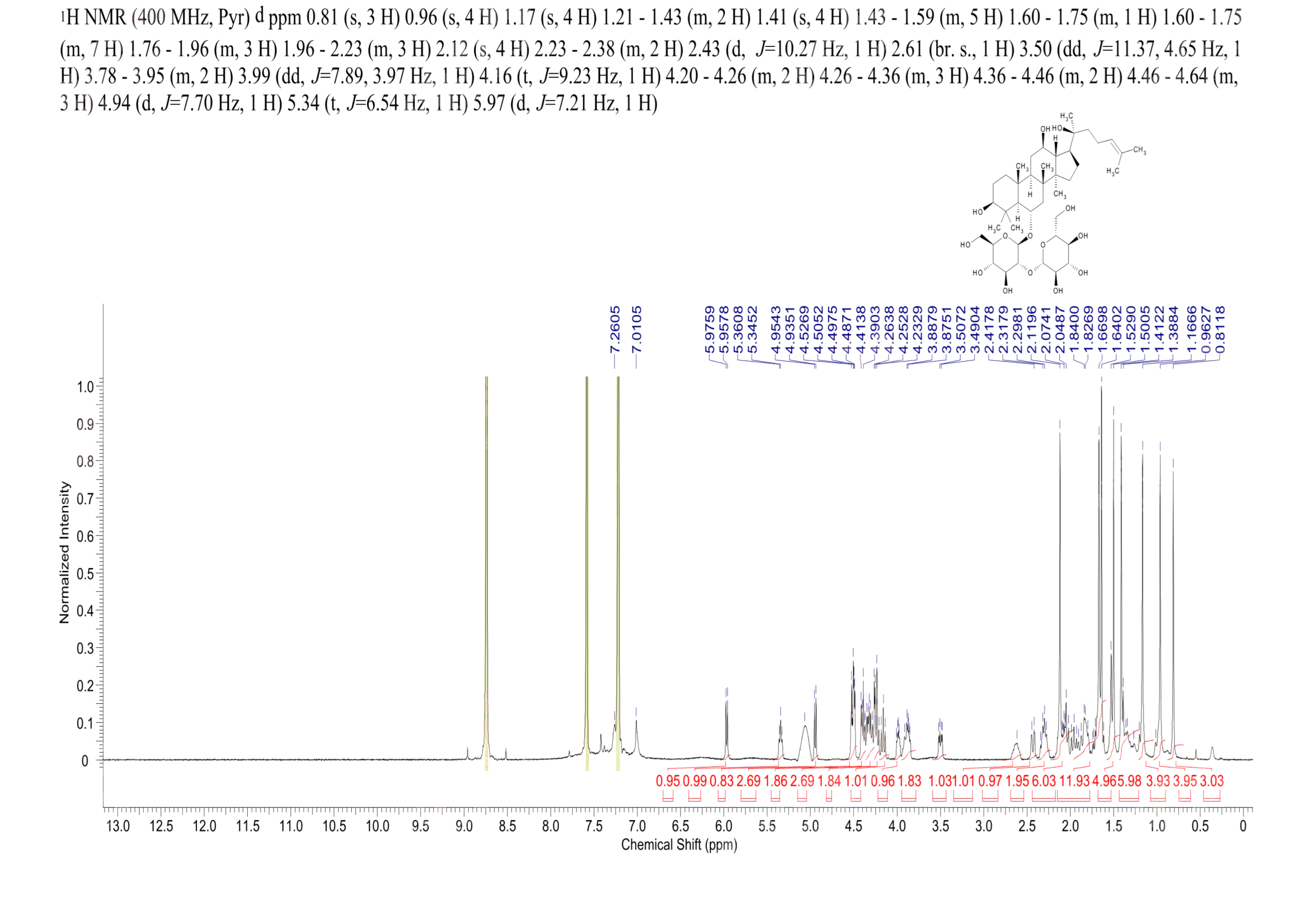 Ginsenoside Rf(52286-58-5) <sup>1</sup>H NMR