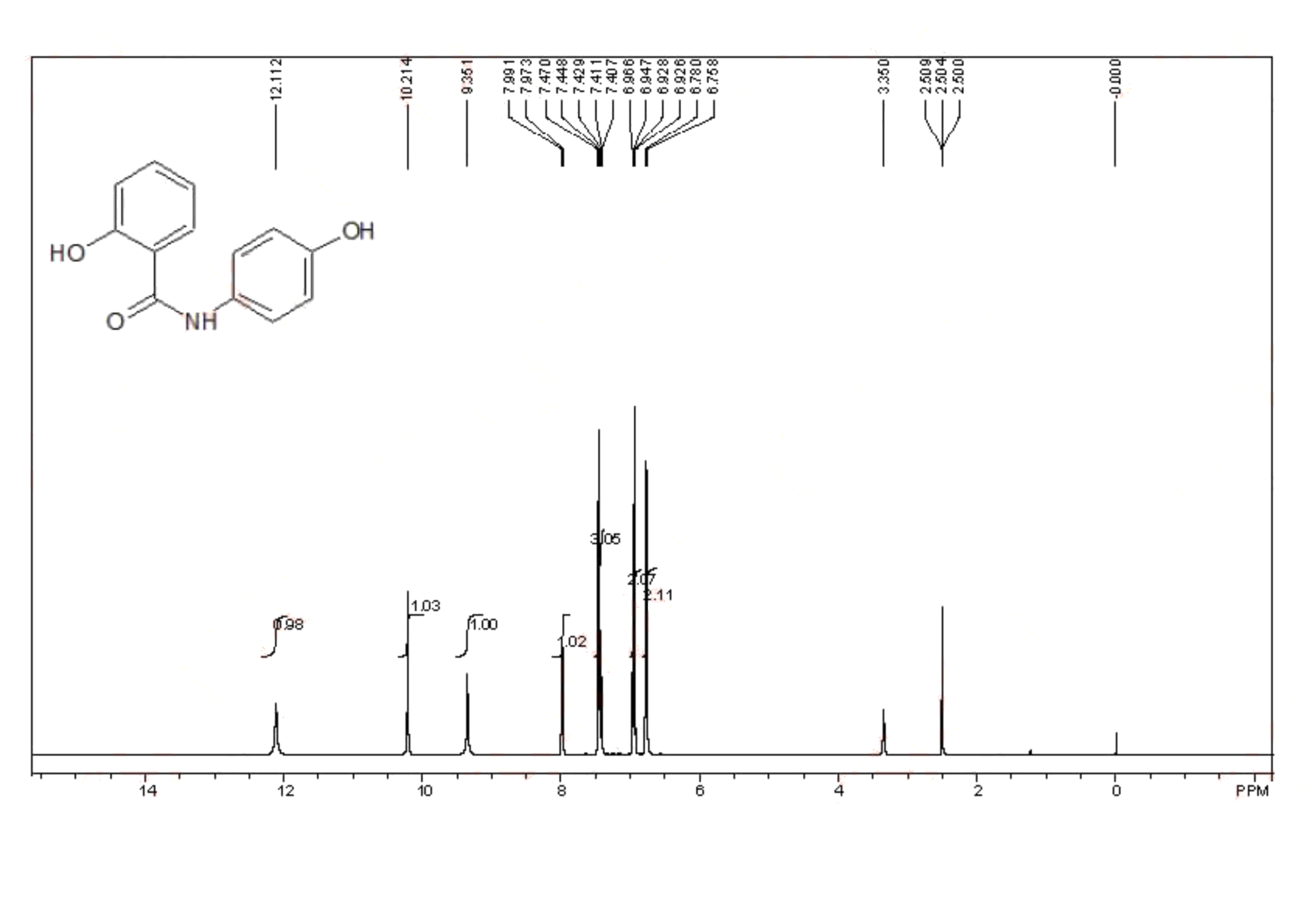 2-Hydroxy-N-(4-hydroxyphenyl)-benzamide(526-18-1) IR2