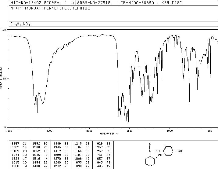 2-Hydroxy-N-(4-hydroxyphenyl)-benzamide(526-18-1) IR2