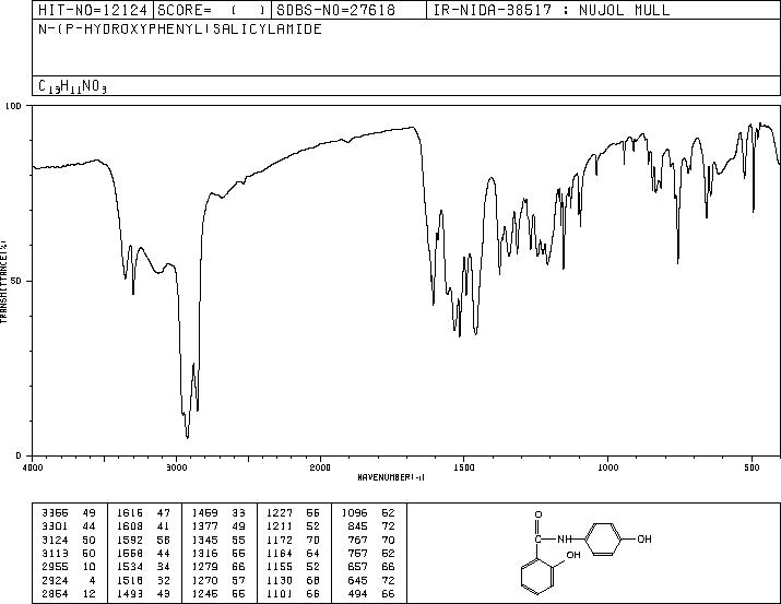 2-Hydroxy-N-(4-hydroxyphenyl)-benzamide(526-18-1) IR2