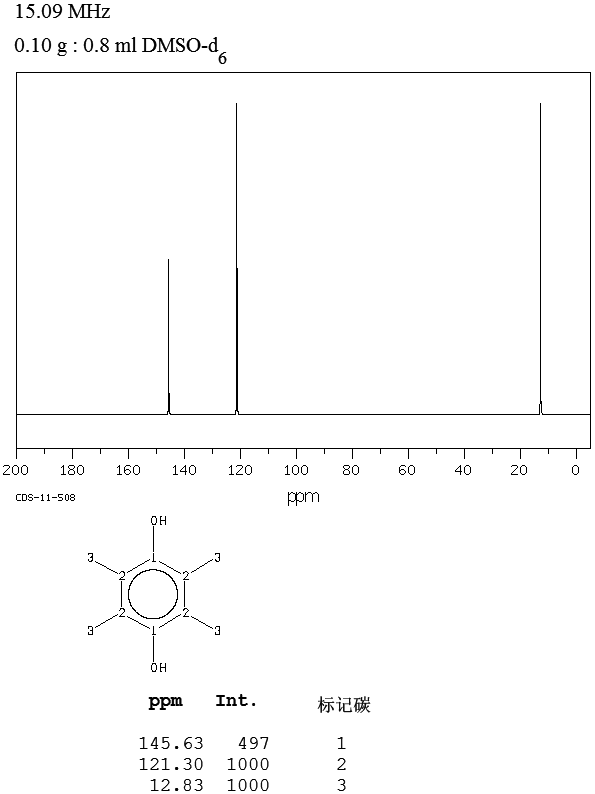 DUROHYDROQUINONE(527-18-4) <sup>1</sup>H NMR