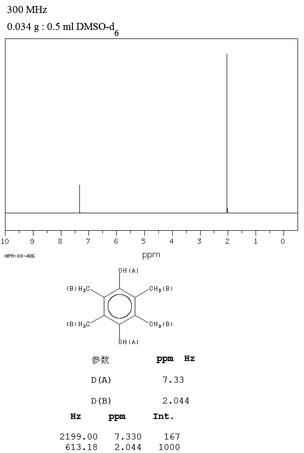 DUROHYDROQUINONE(527-18-4) <sup>1</sup>H NMR