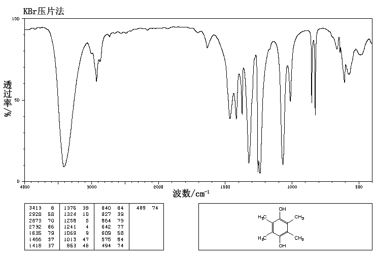 DUROHYDROQUINONE(527-18-4) <sup>1</sup>H NMR