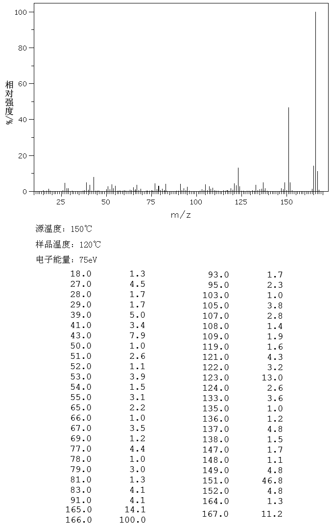 DUROHYDROQUINONE(527-18-4) <sup>1</sup>H NMR