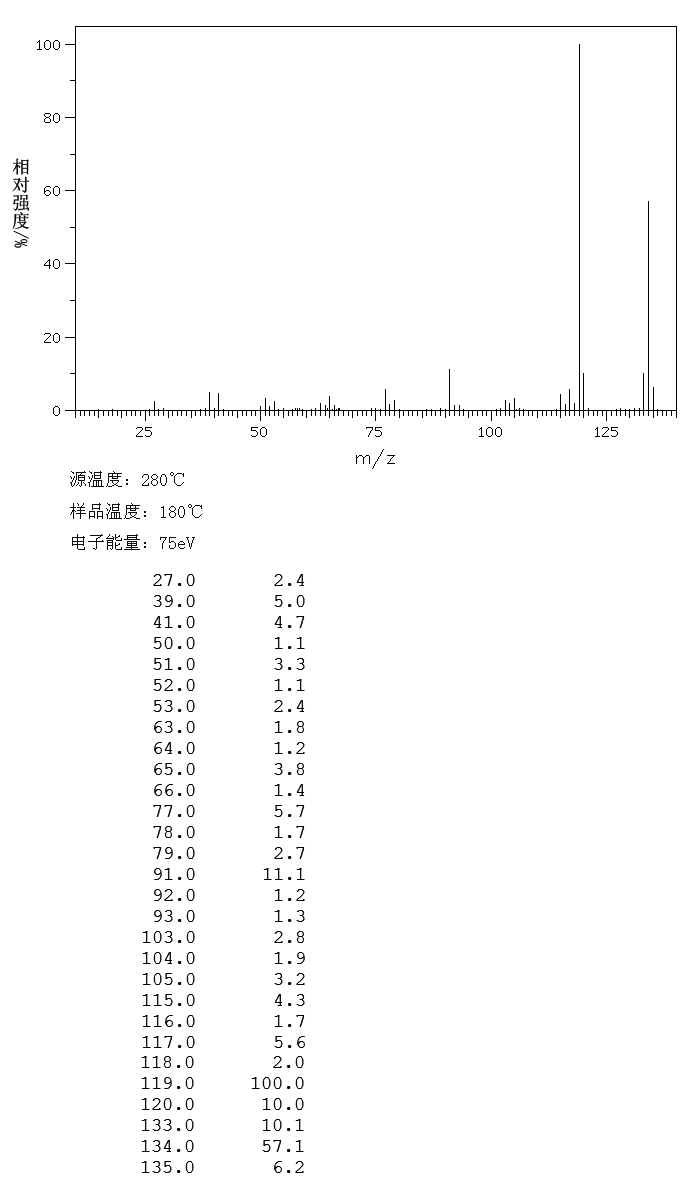 1,2,3,5-TETRAMETHYLBENZENE(527-53-7) Raman