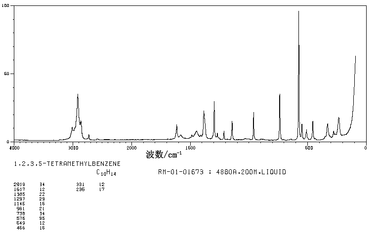 1,2,3,5-TETRAMETHYLBENZENE(527-53-7) Raman