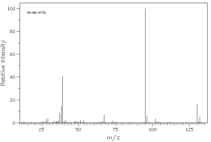 2-Furoyl chloride(527-69-5) MS