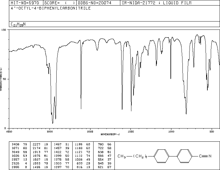 4'-Octyl[1,1'-biphenyl]-4-carbonitrile(52709-84-9) Raman