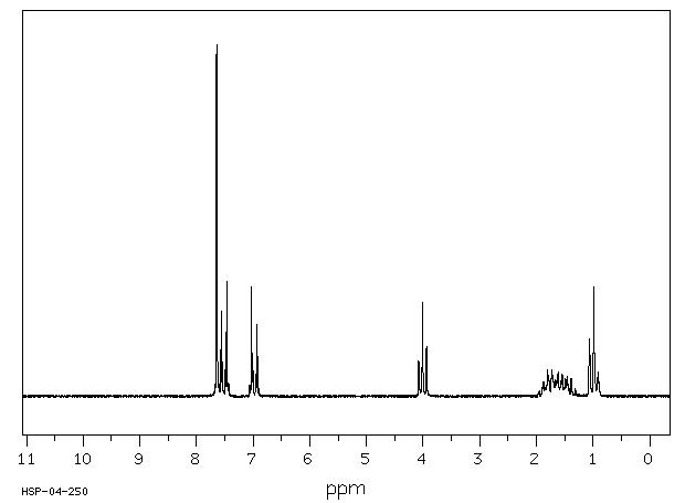 4-Butoxy-[1,1'-biphenyl]-4'-carbonitrile(52709-87-2) MS