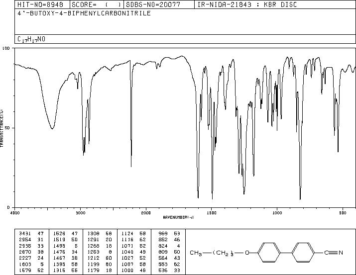 4-Butoxy-[1,1'-biphenyl]-4'-carbonitrile(52709-87-2) MS