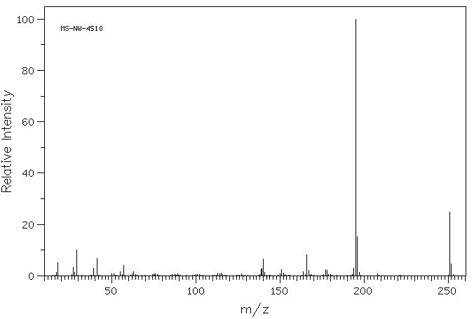 4-Butoxy-[1,1'-biphenyl]-4'-carbonitrile(52709-87-2) MS