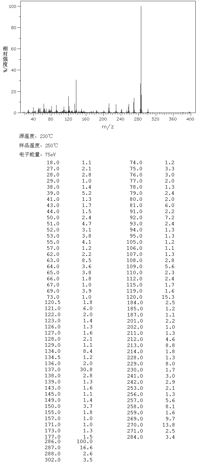 圖譜