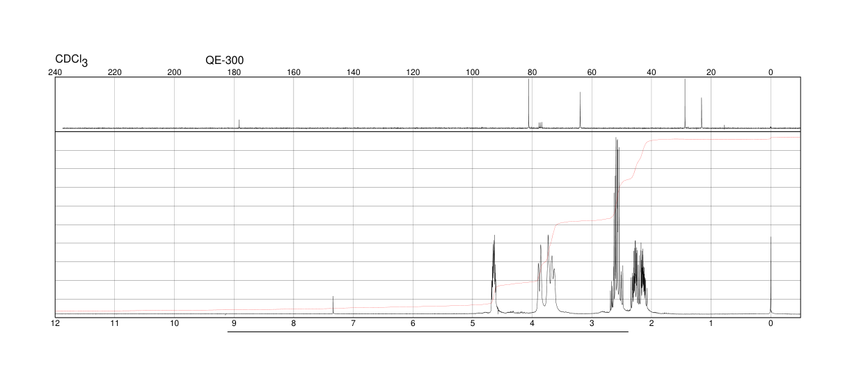 (R)-5-Hydroxymethyldihydrofuran-2-one(52813-63-5) <sup>1</sup>H NMR