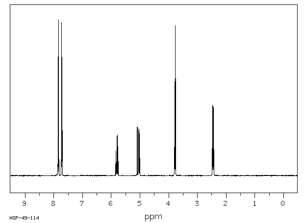 N-(3-BUTEN-1-YL)PHTHALIMIDE(52898-32-5) MS