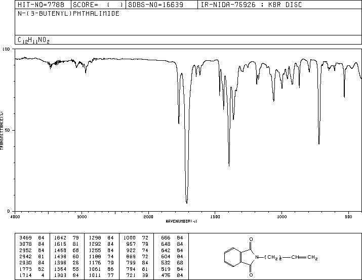 N-(3-BUTEN-1-YL)PHTHALIMIDE(52898-32-5) MS