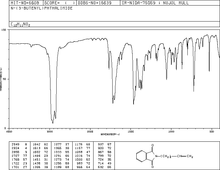 N-(3-BUTEN-1-YL)PHTHALIMIDE(52898-32-5) MS