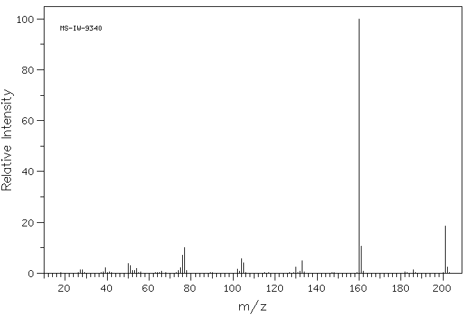 N-(3-BUTEN-1-YL)PHTHALIMIDE(52898-32-5) MS