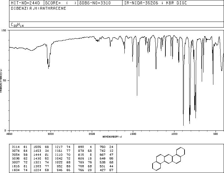 Dibenz[a,h]anthracene(53-70-3) IR2